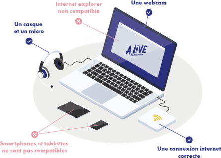 Illustration ordinateur alive acadomia : des cours qui nécessite une webcam, un casque et un micro, et une connexion internet - IE n'est pas compatible
